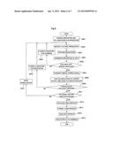 RADIATION MEASURING DEVICE, PARTICLE BEAM THERAPY DEVICE PROVIDED WITH     RADIATION MEASURING DEVICE, AND METHOD FOR CALCULATING DOSE PROFILE OF     PARTICLE BEAM diagram and image