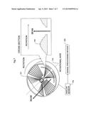 RADIATION MEASURING DEVICE, PARTICLE BEAM THERAPY DEVICE PROVIDED WITH     RADIATION MEASURING DEVICE, AND METHOD FOR CALCULATING DOSE PROFILE OF     PARTICLE BEAM diagram and image