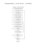 ULTRASONIC CELLULAR TISSUE SCREENING SYSTEM diagram and image