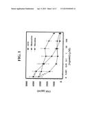 INHIBITION OF INFLAMMATORY CYTOKINE PRODUCTION BY CHOLINERGIC AGONISTS AND     VAGUS NERVE STIMULATION diagram and image