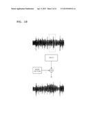 APPARATUS AND METHOD OF REDUCING NOISE AND AUDIO PLAYING APPARATUS WITH     NON-MAGNET SPEAKER diagram and image