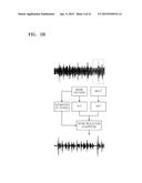 APPARATUS AND METHOD OF REDUCING NOISE AND AUDIO PLAYING APPARATUS WITH     NON-MAGNET SPEAKER diagram and image