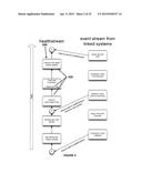 HEALTHCARE SERVICE MARKETPLACE SYSTEM AND METHOD diagram and image