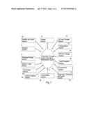 METHOD AND ASSOCIATED SYSTEM OF PROVIDING AGRICULTURAL PEDIGREE FOR     AGRICULTURAL PRODUCTS WITH INTEGRATED FARM EQUIPMENT THROUGHOUT     PRODUCTION AND DISTRIBUTION AND USE OF THE SAME FOR SUSTAINABLE     AGRICULTURE diagram and image