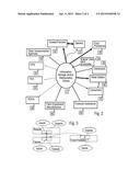 METHOD AND ASSOCIATED SYSTEM OF PROVIDING AGRICULTURAL PEDIGREE FOR     AGRICULTURAL PRODUCTS WITH INTEGRATED FARM EQUIPMENT THROUGHOUT     PRODUCTION AND DISTRIBUTION AND USE OF THE SAME FOR SUSTAINABLE     AGRICULTURE diagram and image