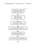 Detecting Closure of a Business diagram and image