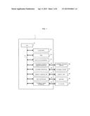 CONTROL DEVICE FOR EXECUTING CONTROL PROGRAM INCLUDING FLOATING POINT     OPERATION COMMAND FOR CONTROLLING MACHINE AND METHOD OF CONVERTING     FLOATING POINT PARAMETER IN CONTROL PROGRAM diagram and image