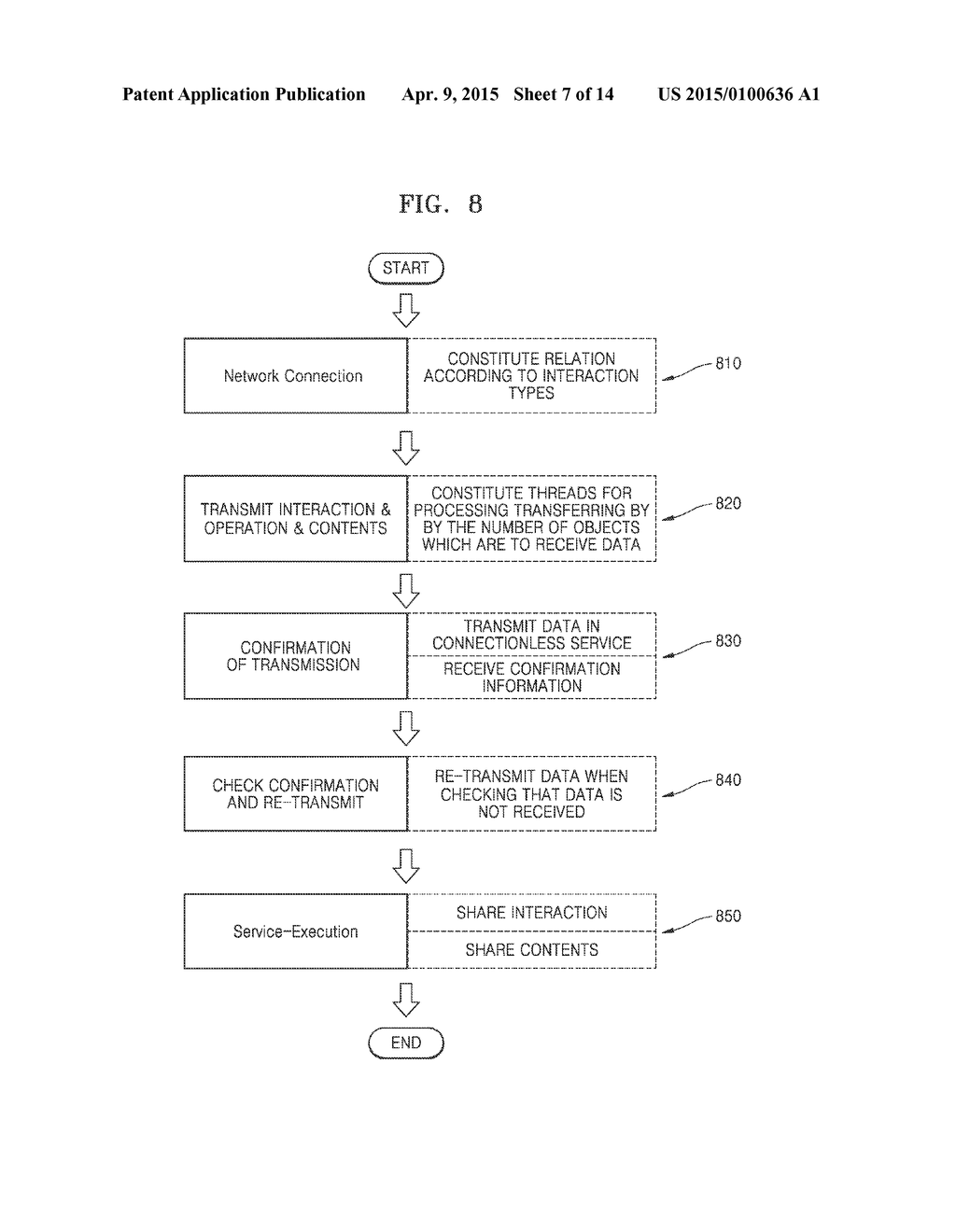 METHOD OF TRANSMITTING CONTENTS AND USER'S INTERACTIONS AMONG MULTIPLE     DEVICES - diagram, schematic, and image 08