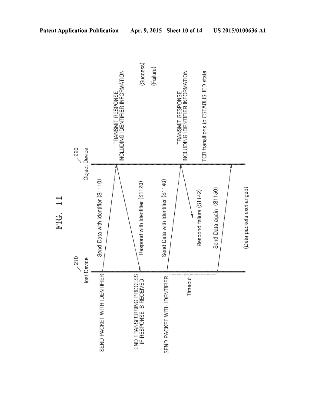 METHOD OF TRANSMITTING CONTENTS AND USER'S INTERACTIONS AMONG MULTIPLE     DEVICES - diagram, schematic, and image 11