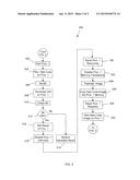 NON-DISRUPTIVE CODE UPDATE OF A SINGLE PROCESSOR IN A MULTI-PROCESSOR     COMPUTING SYSTEM diagram and image