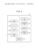 COMMUNICATION APPARATUS AND CONTROL METHOD THEREFOR diagram and image