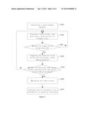 WAKEUP METHOD AND SYSTEM FOR TOUCH TERMINAL AND TOUCH TERMINAL diagram and image