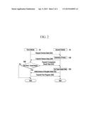 ELECTRONIC CONTROL DEVICE FOR VEHICLE AND METHOD OF CONTROLLING VEHICLE diagram and image