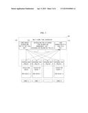 APPARATUS AND METHOD FOR MANAGING MIGRATION OF TASKS BETWEEN CORES BASED     ON SCHEDULING POLICY diagram and image