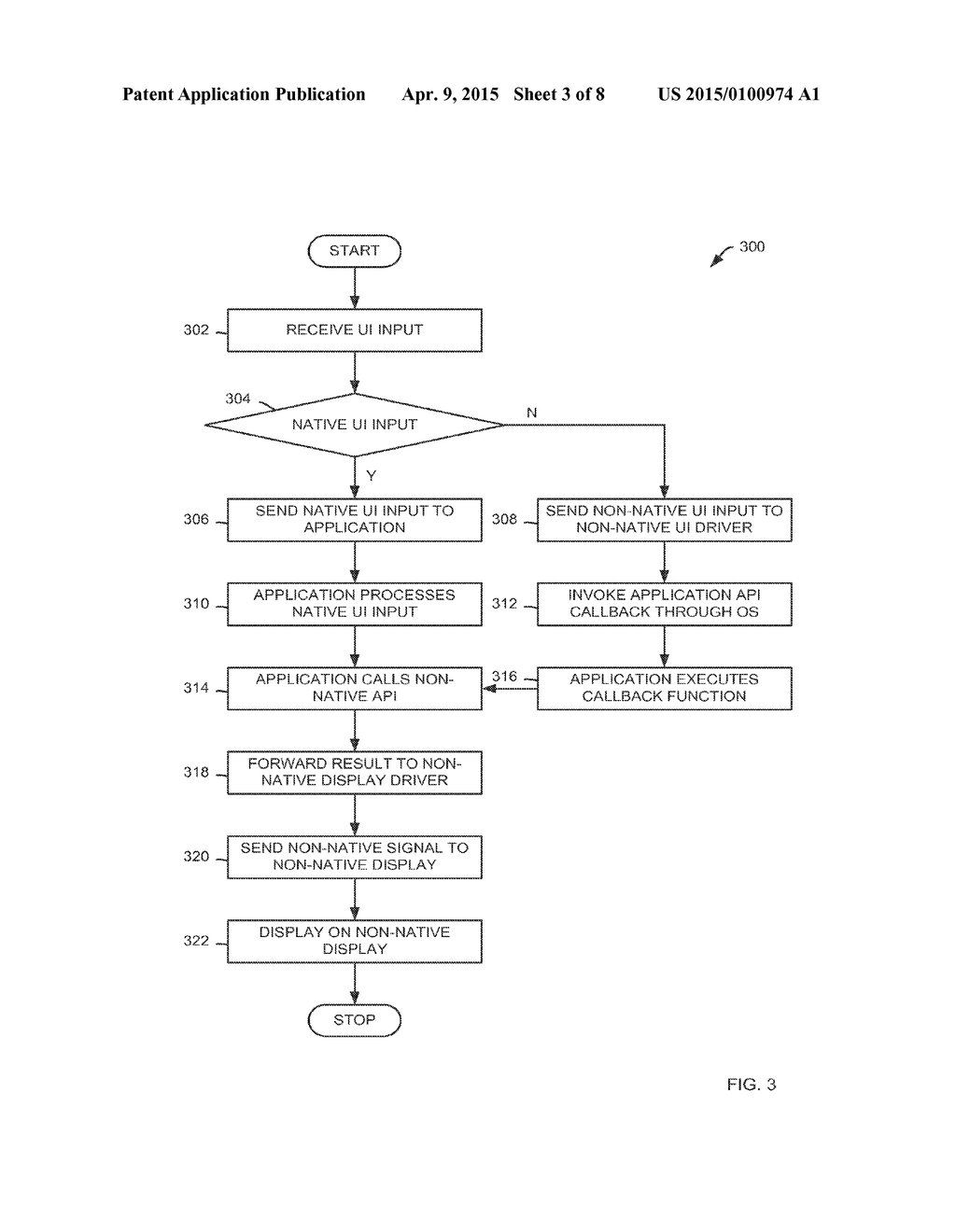 APPLICATION PROGRAMMING INTERFACE FOR PROVIDING NATIVE AND NON-NATIVE     DISPLAY UTILITY - diagram, schematic, and image 04