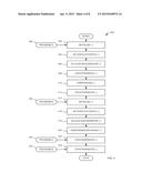 APPLICATION PROGRAMMING INTERFACE FOR PROVIDING NATIVE AND NON-NATIVE     DISPLAY UTILITY diagram and image