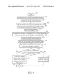 Method of Selection and Management of Resources diagram and image