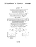 Method of Selection and Management of Resources diagram and image