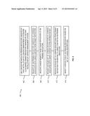 HYBRID SYNCHRONIZATION BETWEEN CLOUD AND ON-PREMISE SYSTEMS IN A CONTENT     MANAGEMENT SYSTEM diagram and image