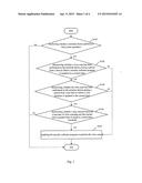 METHOD, SYSTEM AND TERMINAL DEVICE FOR SCANNING VIRUS diagram and image