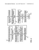 Method and Apparatus of Preventing a Fall or Minimizing the Impact of the     Fall of an Individual diagram and image