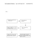 UREA AND NITROGEN STABILIZER COMPOSITIONS AND METHODS AND SYSTEMS OF     MAKING AND USING THEREOF diagram and image