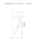 METHOD OF CALIBRATING ULTRASOUND VELOCITY diagram and image