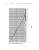 Vapor Deposition Equipment for Fabricating CIGS Film diagram and image