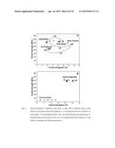 Recrystallization, Refinement, and Strengthening Mechanisms For Production     Of Advanced High Strength Metal Alloys diagram and image