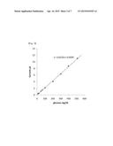 REAGENT COMPOSITION FOR REDOX REACTION diagram and image