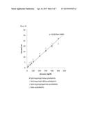 REAGENT COMPOSITION FOR REDOX REACTION diagram and image