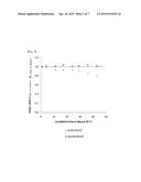 REAGENT COMPOSITION FOR REDOX REACTION diagram and image