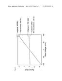 GRAPHENE SUPPORTED ARTIFICIAL MEMBRANES AND USES THEREOF diagram and image