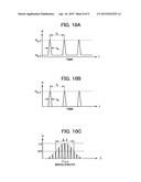 Defect Inspection Apparatus and Defect Inspection Method diagram and image