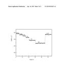 METHOD FOR PREPARING GRAPHENE-BASED LiFePO4/C COMPOSITE MATERIAL diagram and image