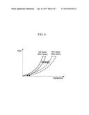 ORGANIC LIGHT EMITTING DIODE DISPLAY diagram and image