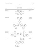 ORGANIC ELECTROLUMINESCENT MATERIALS AND DEVICES diagram and image