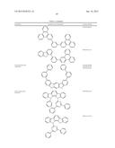 ORGANIC ELECTROLUMINESCENT MATERIALS AND DEVICES diagram and image