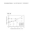 SEMICONDUCTOR DEVICE AND METHOD FOR MANUFACTURING SEMICONDUCTOR DEVICE diagram and image