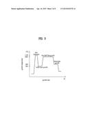 LIGHT EMITTING DEVICE AND METHOD OF MANUFACTURING THE SAME diagram and image