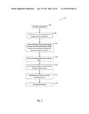 Passivated and Faceted for Fin Field Effect Transistor diagram and image