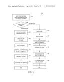 INTEGRATED CMOS BACK CAVITY ACOUSTIC TRANSDUCER AND THE METHOD OF     PRODUCING THE SAME diagram and image