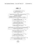 MEMS SENSOR DEVICE WITH MULTI-STIMULUS SENSING AND METHOD OF FABRICATION diagram and image