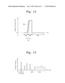 MAGNETIC TUNNELING JUNCTION DEVICES, MEMORIES, ELECTRONIC SYSTEMS, AND     MEMORY SYSTEMS, AND METHODS OF FABRICATING THE SAME diagram and image