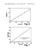 SUPER-PIEZOELECTRIC COMPOSITE FIBER MATS FOR POWER GENERATION AND SOFT     ACTUATORS diagram and image