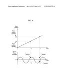 METHOD AND SYSTEM FOR CONTROLLING MOTOR OF ENVIRONMENTALLY-FRIENDLY     VEHICLE diagram and image