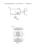 MONITORING MOTOR CONDITION diagram and image