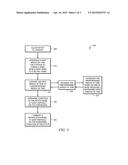 MONITORING MOTOR CONDITION diagram and image