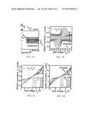 ELECTRO-DIFFUSION ENHANCED BIO-MOLECULE CHARGE DETECTION USING     ELECTROSTATIC INTERACTION diagram and image