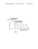 RADAR ANTENNA DEVICE AND METHOD FOR CONTROLLING ELECTRIC POWER SOURCE     THEREOF diagram and image